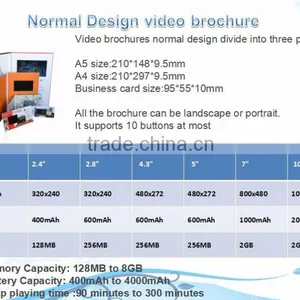 Professional Manufacturer Digital Business Card Business Video Message thumbnail-3