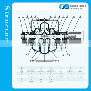 Electric Water Pump Price for Malaysia Market thumbnail-6
