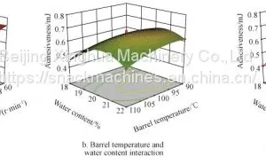 Artificial Rice Making Process Optimization And Structure Characterization thumbnail-4