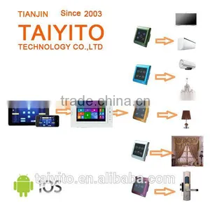 TAIYITO Video Intercom Smarthome Intelligent Home Digital Indoor Gateway(7") thumbnail-5