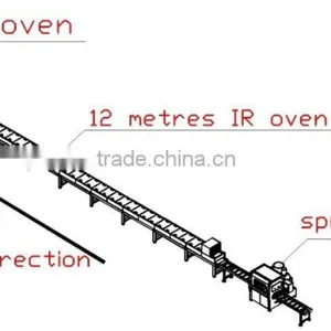 Spraying for Door Frame Production Line (FME40-LGF40-UGF50C) thumbnail-2