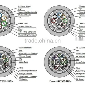 Cable Manufacturer GYTA53 33 Stranded Cable Loose Tube Underground Armored Optical Fiber Cable thumbnail-6