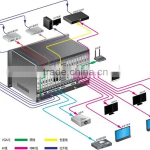 SDI Matrix, 72x72 Full Seamless SDI Matrix Switcher thumbnail-3