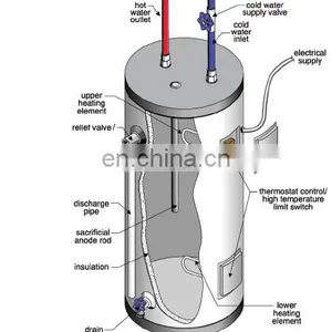 Electric and Solar Water Heater Brass Safety Valve 3/4