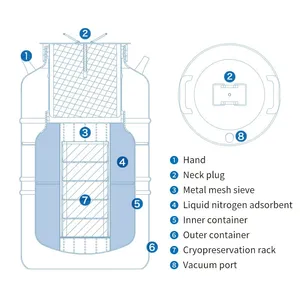 Venezuela TcCryo YDH-15 Liquid Nitrogen Dry Shipper Container Suppliers for Sample Transport thumbnail-4