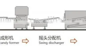 Hard Candy Forming Machine thumbnail-3