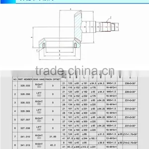 Automobile Gear (Benz Truck,export to Europe) thumbnail-2