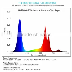 600W Led Grow Light With Veg/bloom Spectrum for Hydroponic Indoor Greenhouse/garden Plant Growing thumbnail-6