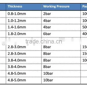 Plastic Irrigation Pipe 16mm 20mm 25mm 32mm thumbnail-3