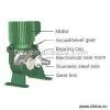 Sell Paddlewheel Aerator (SC-1.5, SC-0.75) thumbnail-1