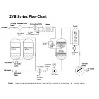 ZYB Series Vacuum Insulation Oil Treatment Plant,Transformer Oil Purifier/Filtration Machine thumbnail-3