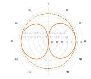 MF/HF Antenna Scan Antenna HF8000 thumbnail-3