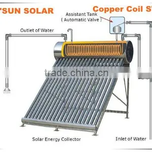 Compact Pressurized Coil Heater thumbnail-1