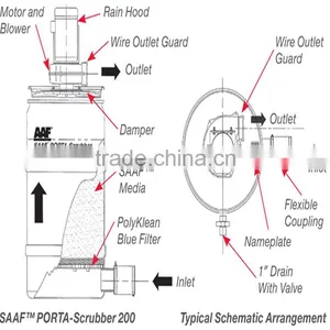 High Exhaust Gas Absorption System Was Exhaust Gas Absorption System Waste Gas Fume Scrubber Ammonia Acid&Alkal Scrubbing Tower thumbnail-6