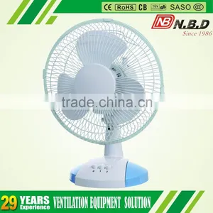 New Product Ideas 2015 Raw Material Fan thumbnail-1