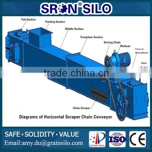 En-masse Enclosed Overhead Conveyor Chain Roller Conveyr Parts For Sale thumbnail-4