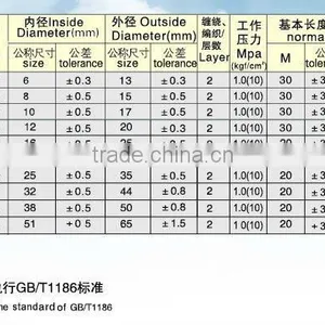 China Multi-purpose Hose Factory thumbnail-3