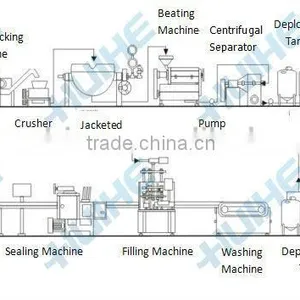 Automatic Yogurt Production Line thumbnail-1
