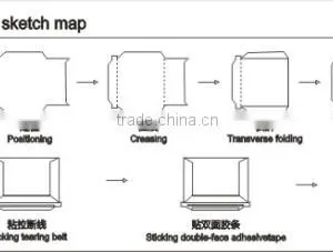 EMS-KD70 Custom Automatic Express Paper Envelope Making Machines Suppliers for Sale thumbnail-2