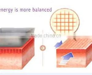 2016 Best Multifunctional Fractional rf Skin Tightening 4D Lipo Cavitation Fast Fat Removal thumbnail-5