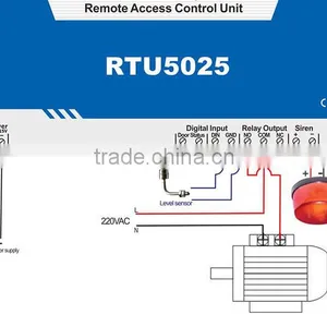 Wired Panic Button Push Button Switch Foot Panic Button EM-01 thumbnail-3