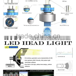 The Latest Light H16 Auto LED Lamps, LED Headlight According to Distance Light Before Integration H16/9005 / H1 / H4 H7 / H11/90 thumbnail-1