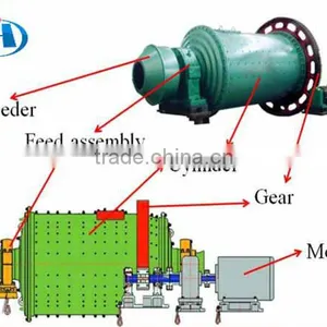 High Quality Ball Mill Pot for Sale With Competitive Price ISO 9001 and High Capacity From Henan Hongji OEM thumbnail-1