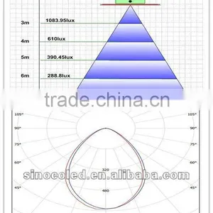 120w Explosion-proof Gas Station Led Light thumbnail-6