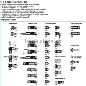 Metal Push-pull Electric Connector B Series Type thumbnail-1
