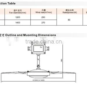 BAS51 China Supplier Aluminum Alloy Explosion Proof Adjustable Ceiling Fan thumbnail-3