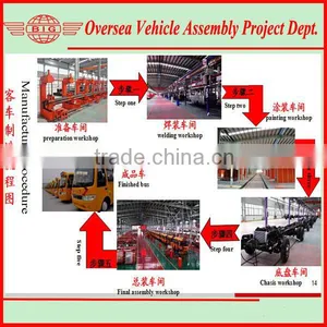 Auto Assemble Line for Sale thumbnail-3