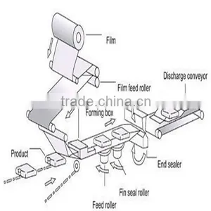 Full Automatic Sugar Packing Machine With Factory Price for Sale thumbnail-3