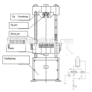 Liyi Universal Tensile 10 - 200 Ton Spring Compression Testing Machine thumbnail-7