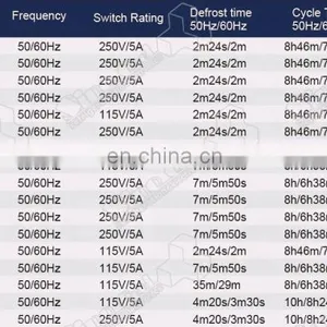 High Quality Commercial Refrigeration Defrost Timers thumbnail-5