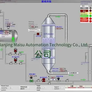 Desulfurization and Denitrification Dcs System Upgrade and Transformation (glass Factory) thumbnail-1