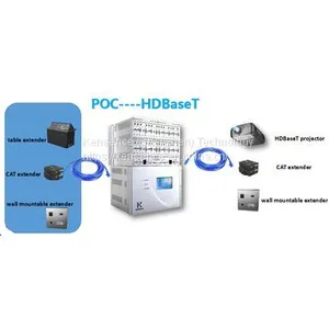 Seamless Modular HDMI Matrix Switcher Box Built In Scaler thumbnail-3