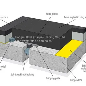 Bitumen Expansion Joint for Bridge and Highway Road thumbnail-3