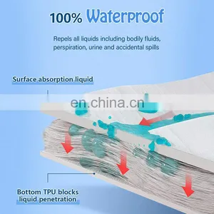 Body Temperature Regulating Hypoallergenic Waterproof Mattress Pad thumbnail-3