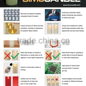 Wax Led Candle Light With Realistic Flame,remote Control and USA,EU Patent Quality Choice thumbnail-2
