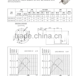 2015 New Arrival Nice Looking 9v dc Motor Permanent Magnet Supplier thumbnail-3