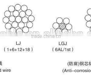 Standard ASTM Aluminum Conductor, Aluminum Clad Steel Reinforced ACSR/Aw thumbnail-6