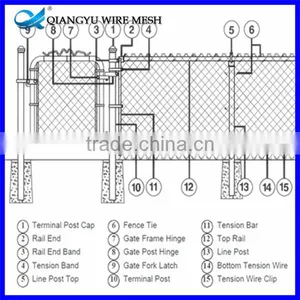 the Best Price School Plastic PVC Coated Chain Link Fence thumbnail-4