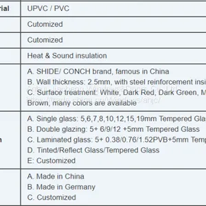 Living Room Window Home Interior PVC Casement Window thumbnail-5