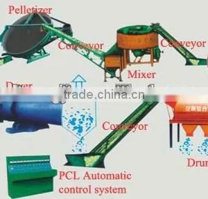 China High Quality NPK Fertilizer Plant Equipments Manufacturer thumbnail-5
