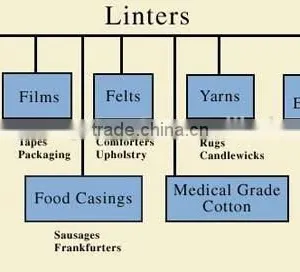 Cotton Linter thumbnail-5