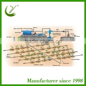 CYLR Design For Each Customer Save Water Irrigation System thumbnail-1