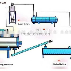 Automatic Processing Machine for Mushroom/Fungus Cultivation thumbnail-2