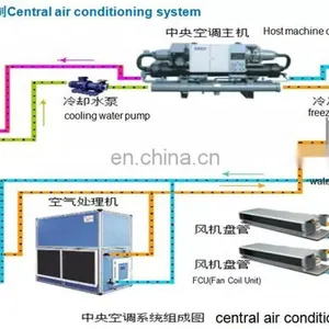 Hot Selling Good Quality Hvac System Pre-cooling Air Conditioner Unit/ PAU thumbnail-4