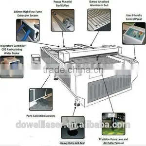 2016 New Design Hot Sale 1325 150W CO2 Laser Cutting Machine for Any Non-mentals With CE FDA CIQ thumbnail-4