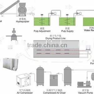 Fruit Tray Moulding Machine Supplier Henan Qinyang Friends Machinery Equipment Co.,ltd thumbnail-3